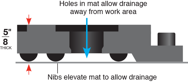 Performa Kitchen Drainage Mat. Connect Multiple Mats.