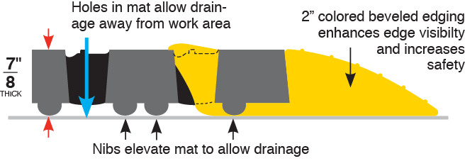 The Difference - The Original One Step Mud Mat®